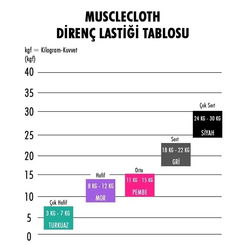 MuscleCloth Loop Band + Active Loop Band Direnç Bandı Seti Gri Sert
