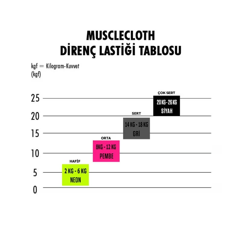MuscleCloth Loop Band + Active Loop Band Direnç Bandı Seti Gri Sert